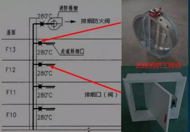 消防18分的防烟排烟系统,收藏!