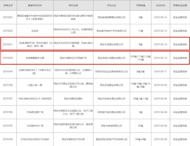 西安这些房源开始预售公示,2个楼盘正在登记!