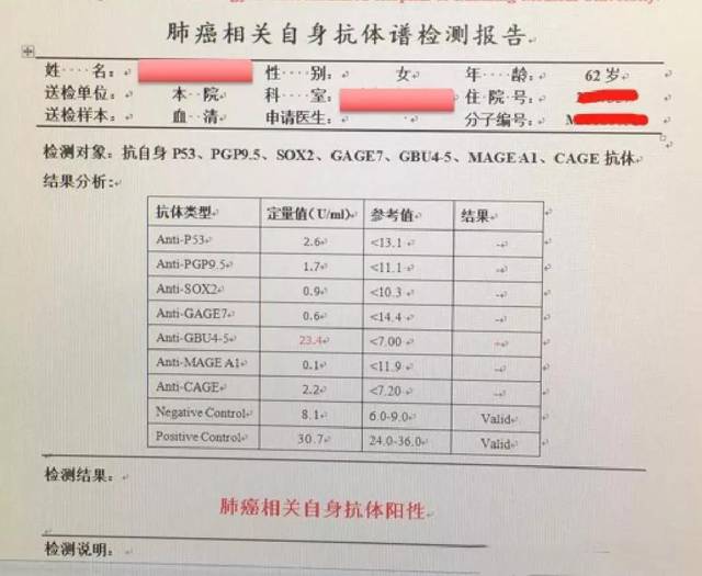 肺癌七种自身抗体检测:2018年8月20日行肺癌七种自身抗体检测,发现gbu