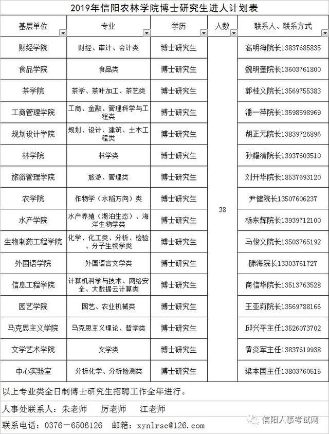 信阳农林学院