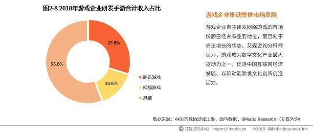 如何挑选适合自己的网络游戏