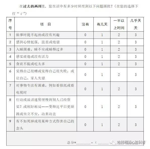 在情绪低落,兴趣丧失,疲劳或精力下降,体重改变,食欲下降,睡眠障碍等