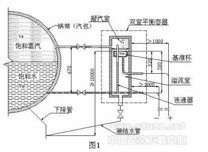 仪表知识|双室平衡器在汽包液位中的应用