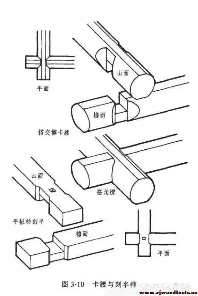 这才是中华的精髓:榫卯结构知识全讲解