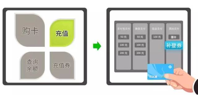 武汉通共享充值机现身汉川街头 市民充值更便