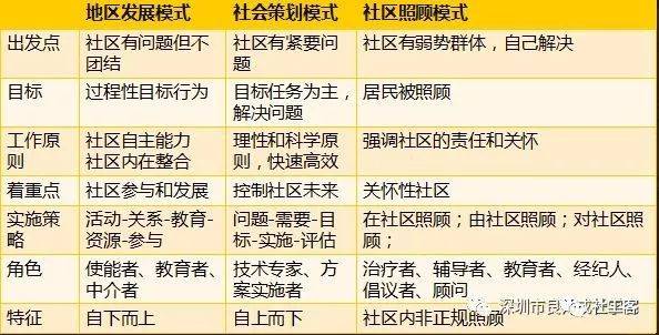 必看!2019社工考试必背考点精选4(附PDF版备考资料)(最新发布)
