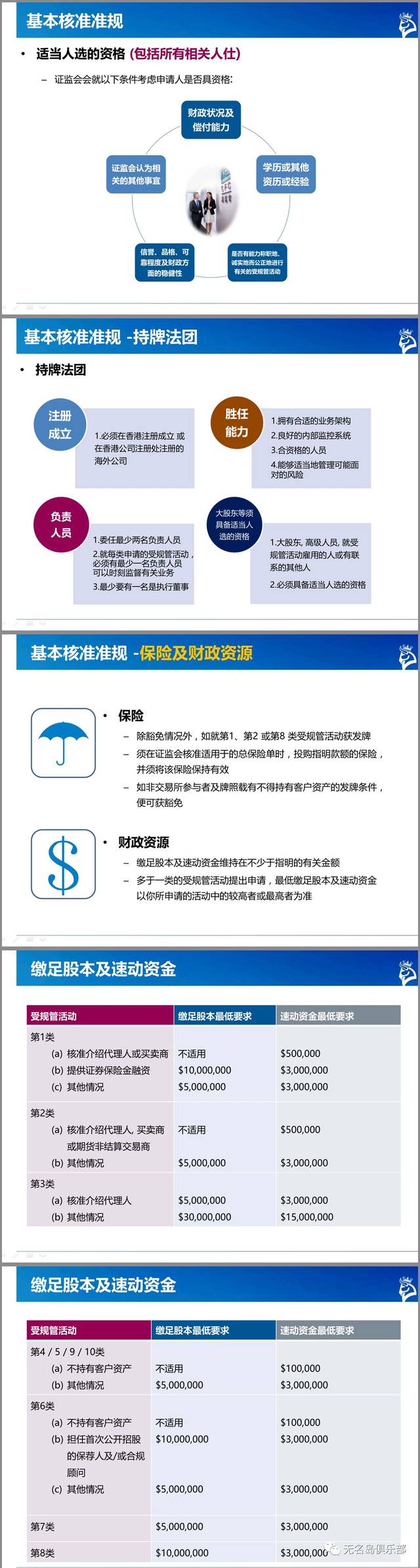 香港证监会会依照《证券及期货条例》第129条对持牌法团及注册机构