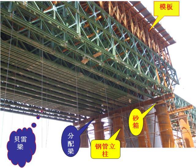 图说| 支架和钢管柱贝雷梁现浇简支箱梁施工要点