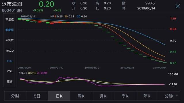 惊现史上最便宜的a股!