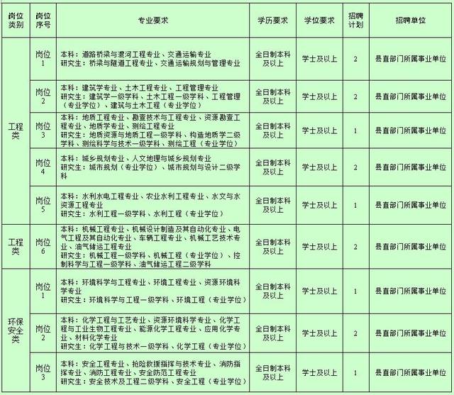 莒县2019年度公开招聘急需紧缺专业人才