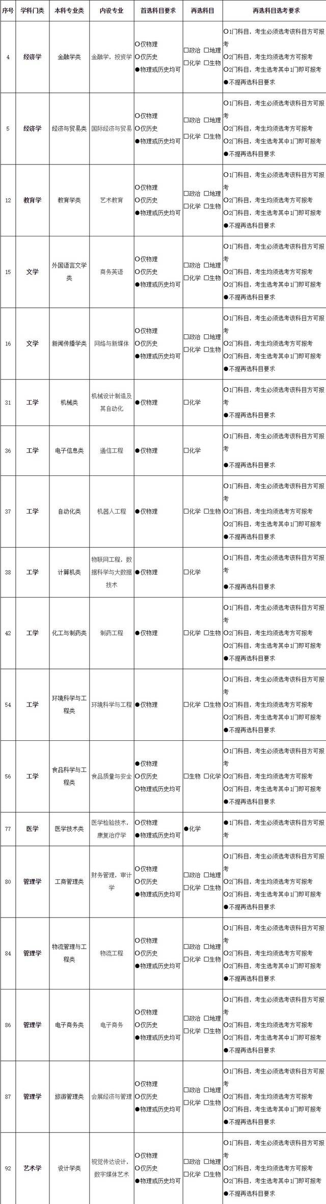厦门华厦学院 