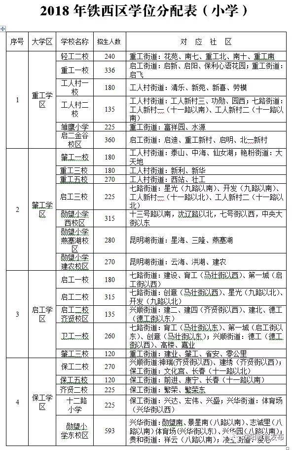 定了!2019年沈阳市中小学学区划分方案公布时间出炉!