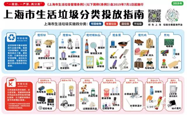 上海官方版本的生活垃圾投放指南正式出炉