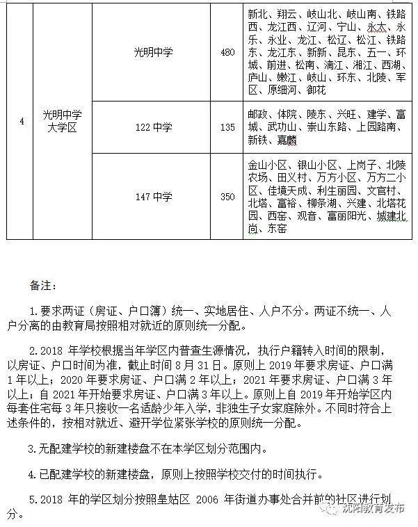 权威发布!2019年沈阳市中小学学区划分方案最新消息!