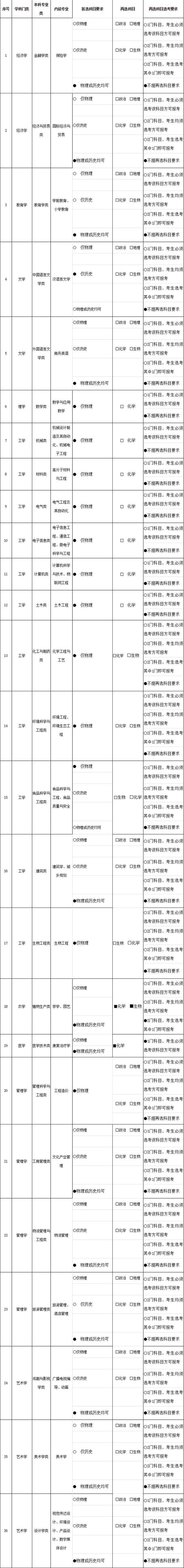 武夷学院