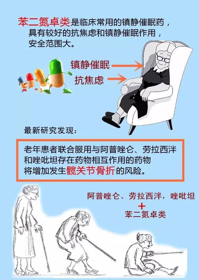 4,镇静催眠药:苯二氮卓类(地西泮,劳拉西泮,硝西泮,三唑仑,阿普唑仑