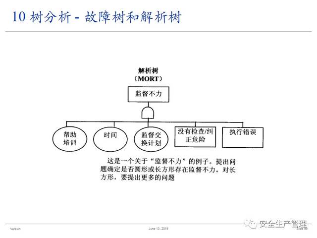 事故调查与根源分析