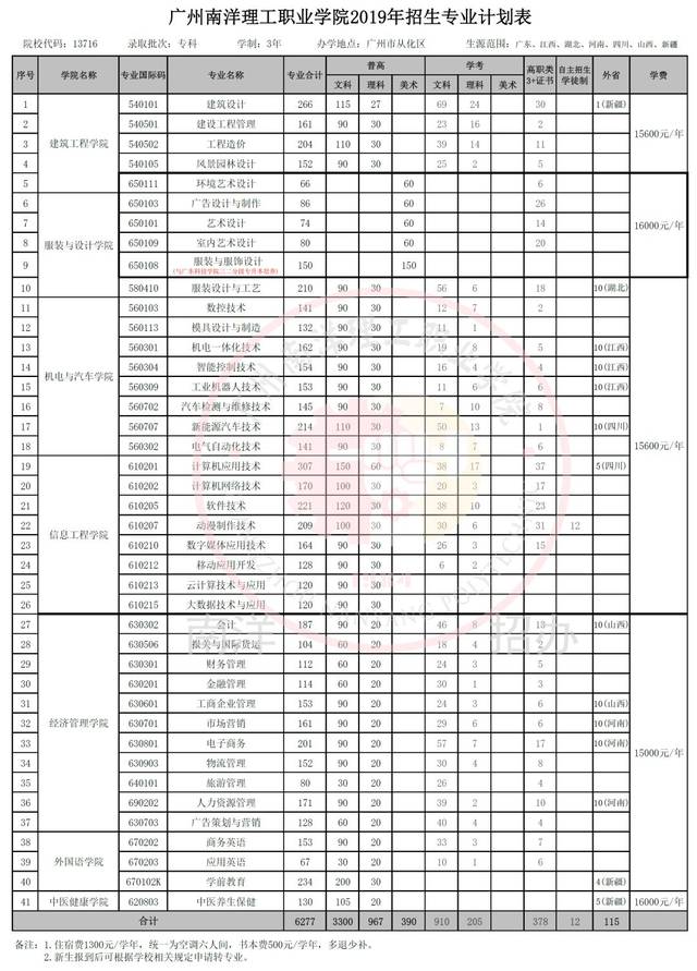 4,最终解释权归省考试院和广东司法警官职业学院