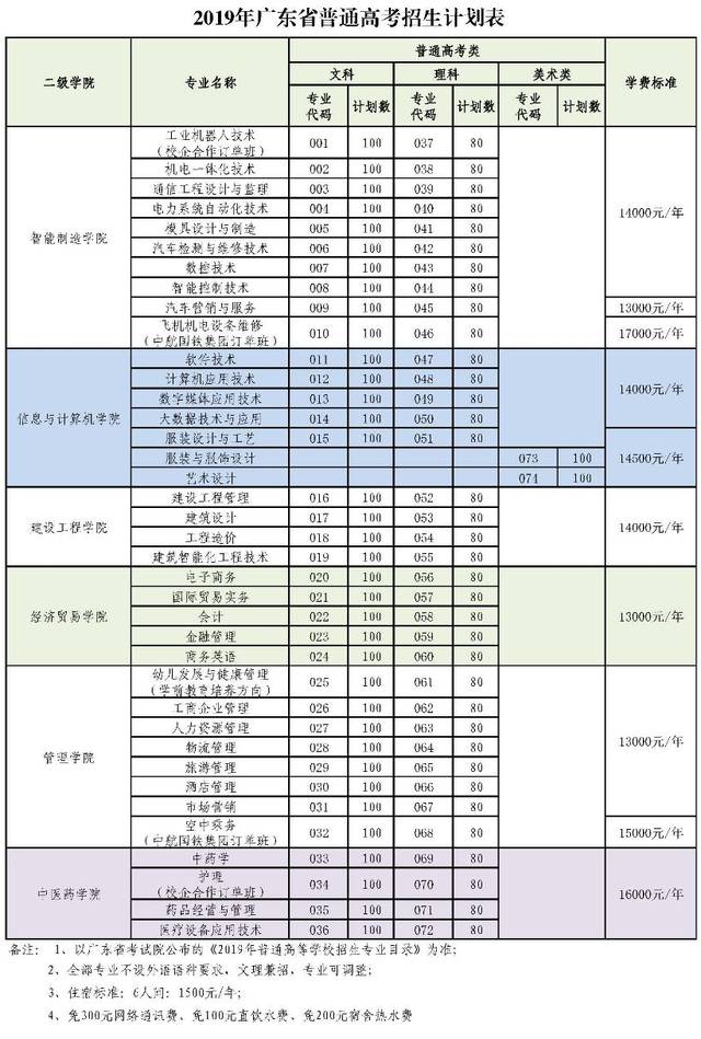 广东南方职业学院