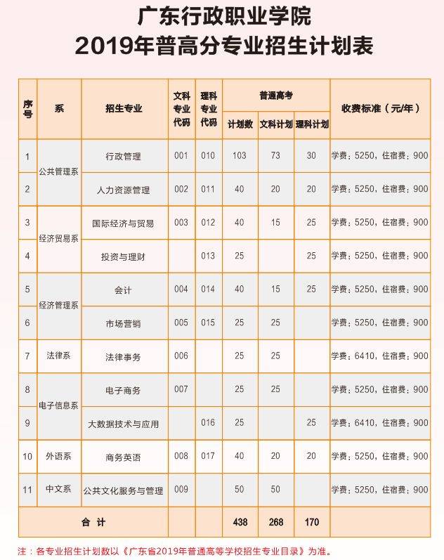 广东行政职业学院