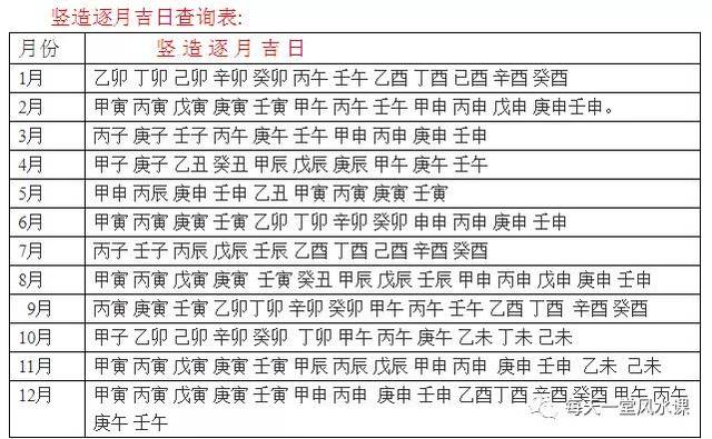 忌重丧日,土禁,土府,土瘟,地囊,上朔,岁破