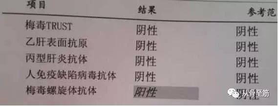 "被梅毒"的老年人:揭开纠缠老年人的梅毒"假阳性"面纱