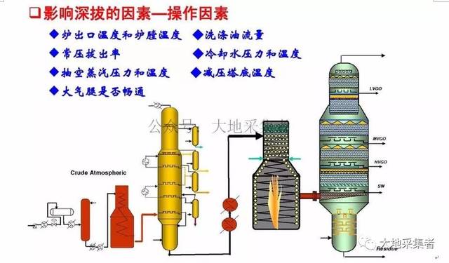 炼油装置专题介绍—常减压蒸馏装置