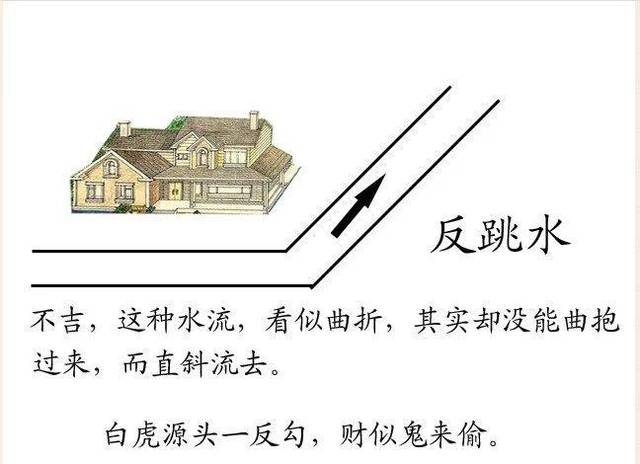 原创阳宅《水法大全》图解秘传之"水到渠成"