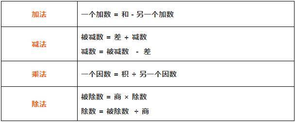 四则运算关系