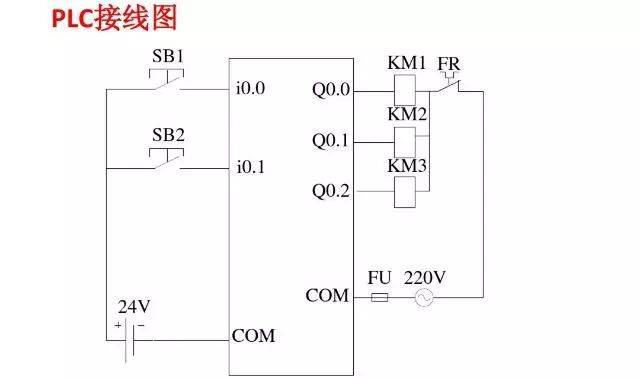 西门子plc编程接线图详解及梯形图程序实例