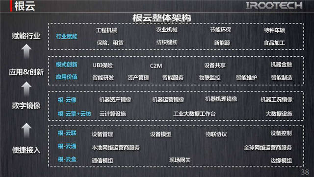 工程机械产业