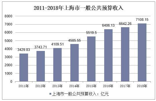 年上海市人口与经济运行现状分析,2019年
