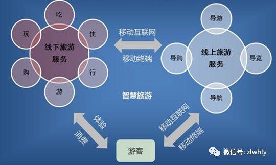 导游服务平台