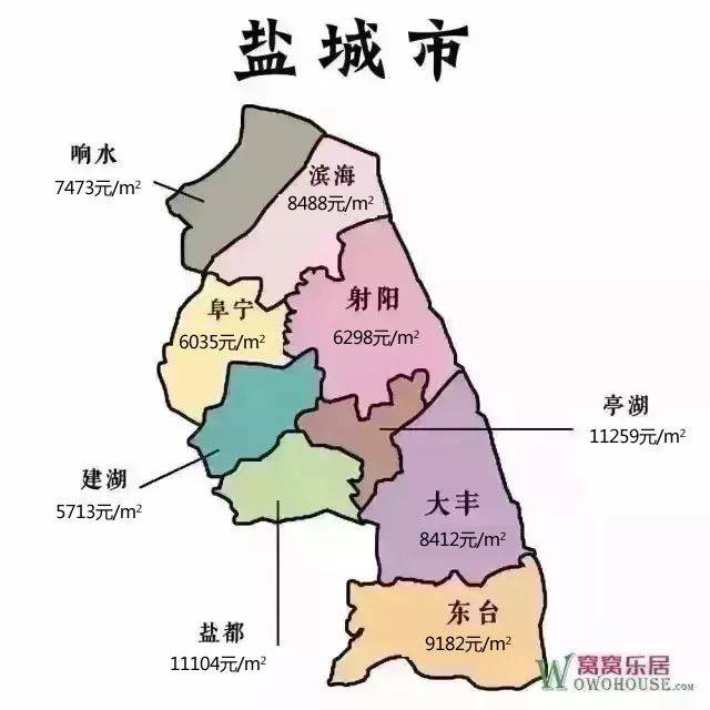 2019年6月南通各地房价:海安超如皋,如东,通州!