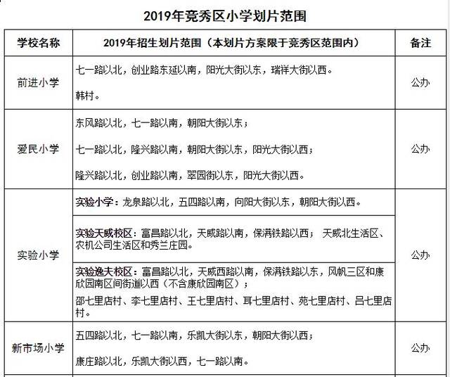 2019年保定主城区中小学招生划片方案出台!你想知道的都在这!