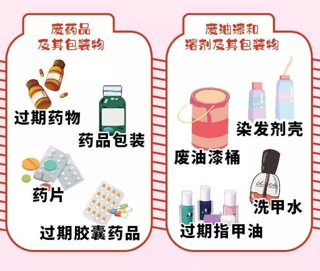 科普 | 垃圾分类权威图解来了!小龙虾、化妆品等