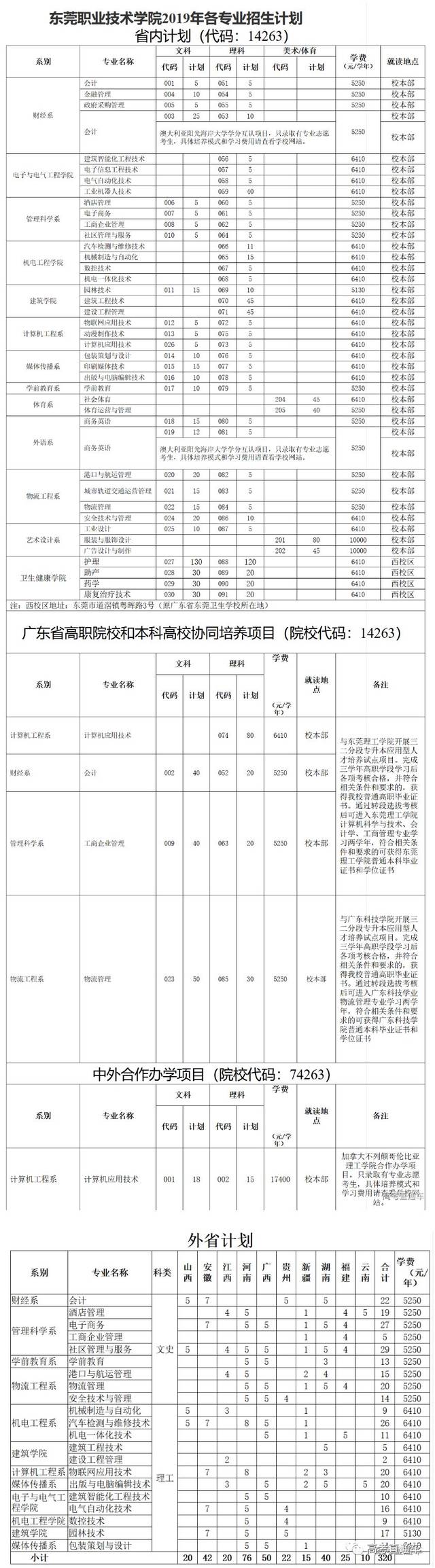 东莞职业技术学院