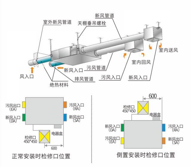 1.采用全热交换器