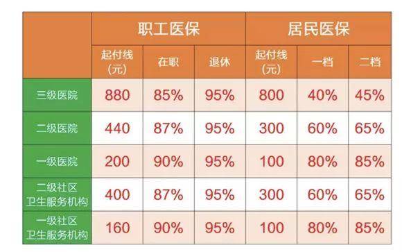关乎参保人的实用"干货",这份医保住院报销政策解答请收好