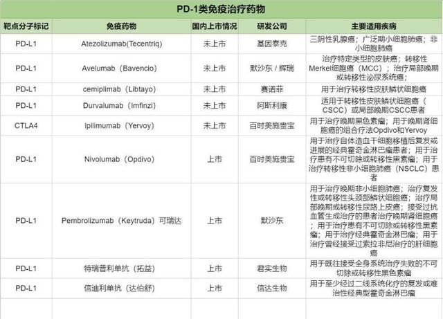 肺癌靶向药物