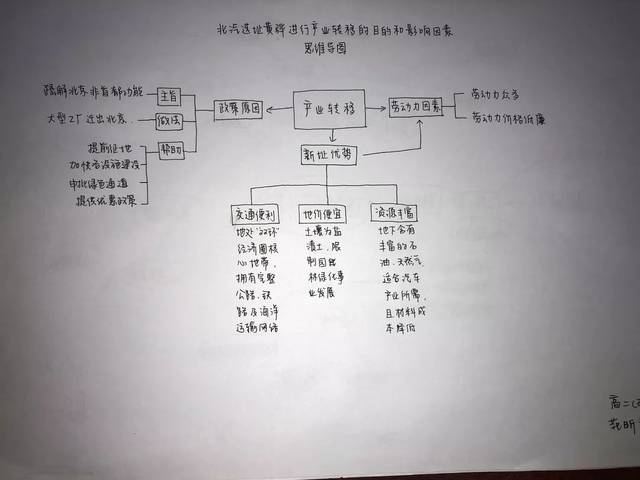 秘籍吗,现在就要宣布啦,以下同学获得"载入史记"的优秀复习资料的资格