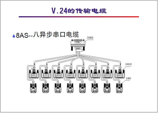 8as —— 八异步串行口电缆