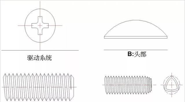 送你一份螺丝知识图谱:从生产到选择,查询表格都搞全了