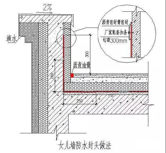 46,屋面檐沟防水结构做法