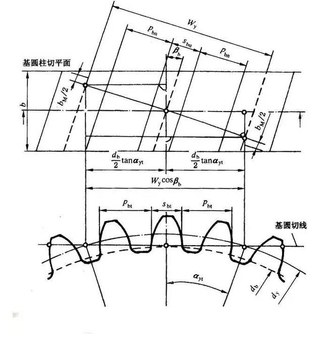 公法线测量齿轮-怎么操作?