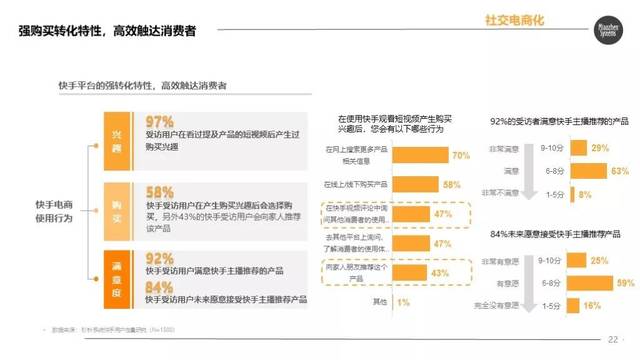 目前快手商业模式日益完善,针对头部和中小型达人,快手分别推出快接单