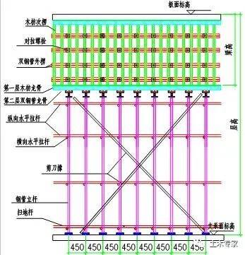 高支模专项施工方案!