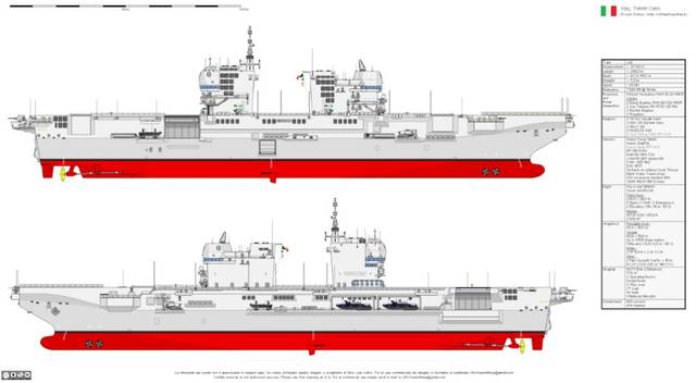 【动态】意大利海军"第里雅斯特"级两栖攻击舰首舰下水
