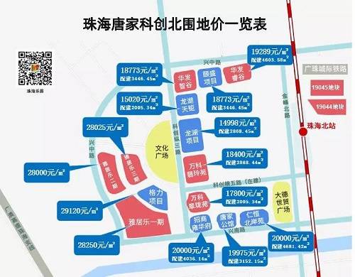 珠海北围再挂牌3宗地块!周边卖约2.5万/平_手机搜狐网