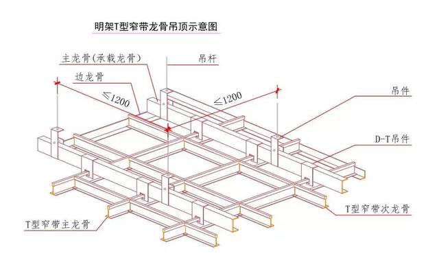 大家好,我是矿棉板,想要了解我看这篇就够了!